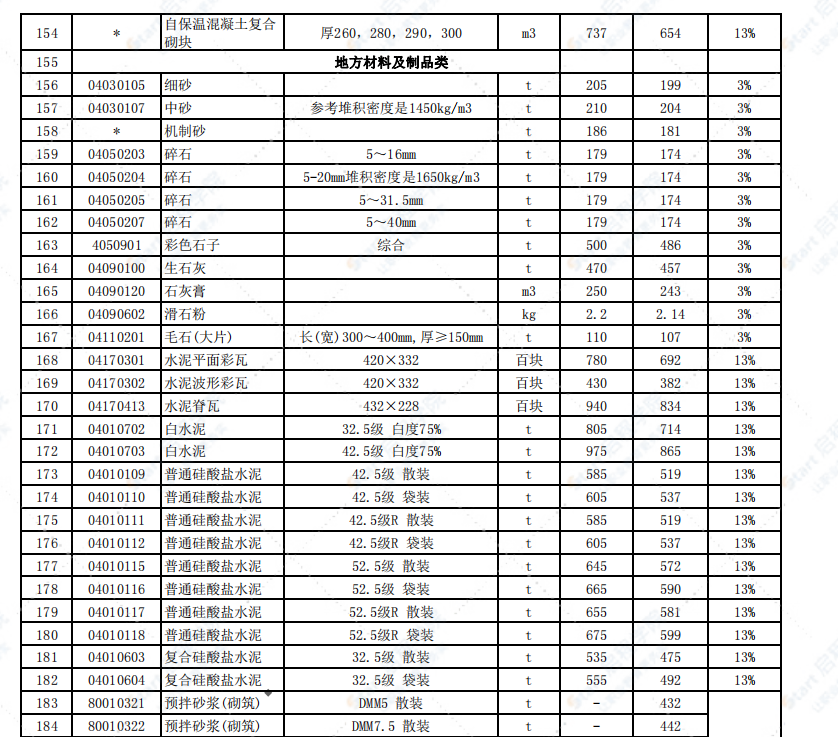 徐州市2021年9月信息价