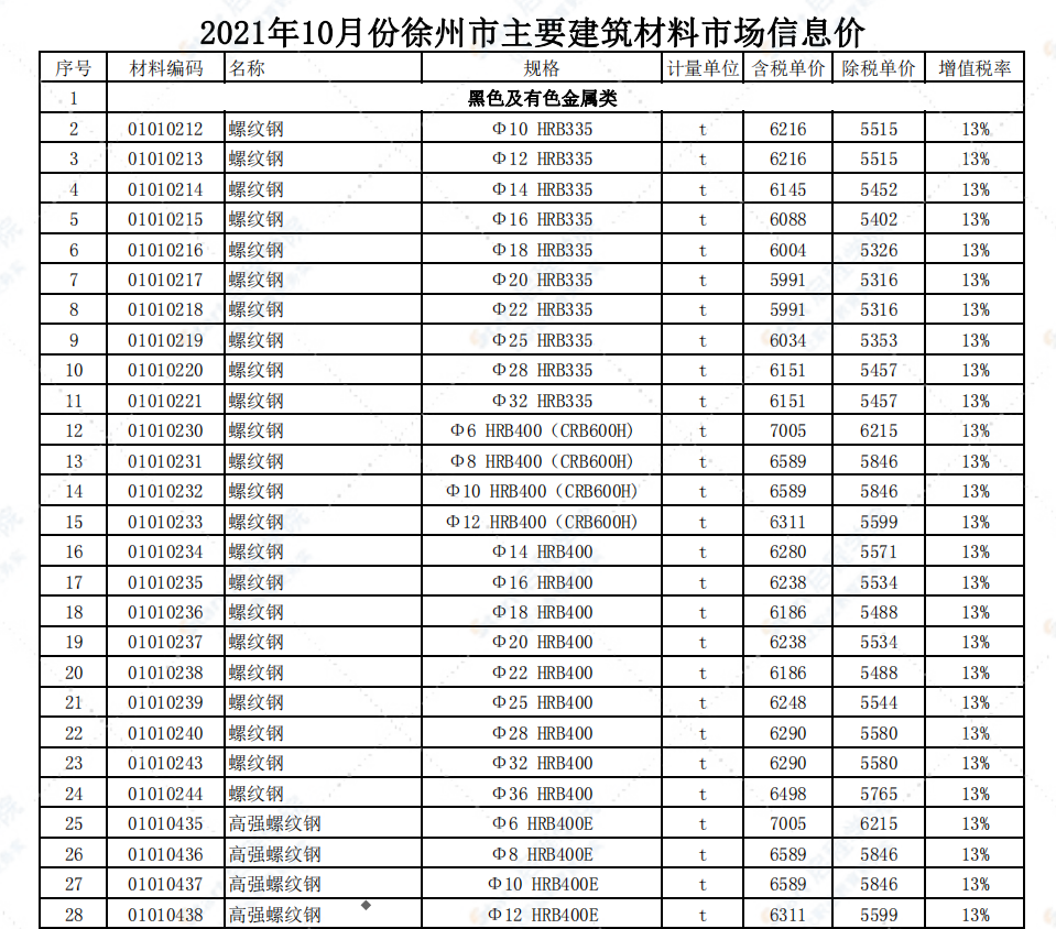 徐州市2021年10月信息价