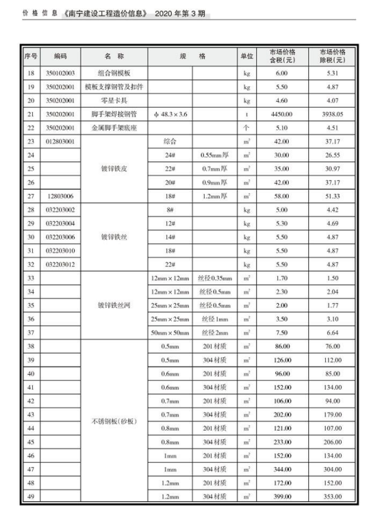 南宁市2020年3月信息价