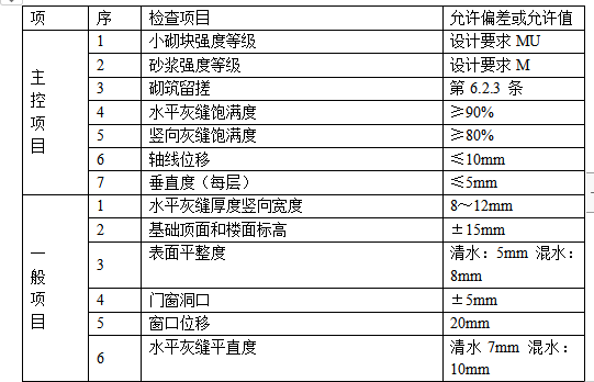 某辦公樓改造裝飾工程施工組織設(shè)計方案