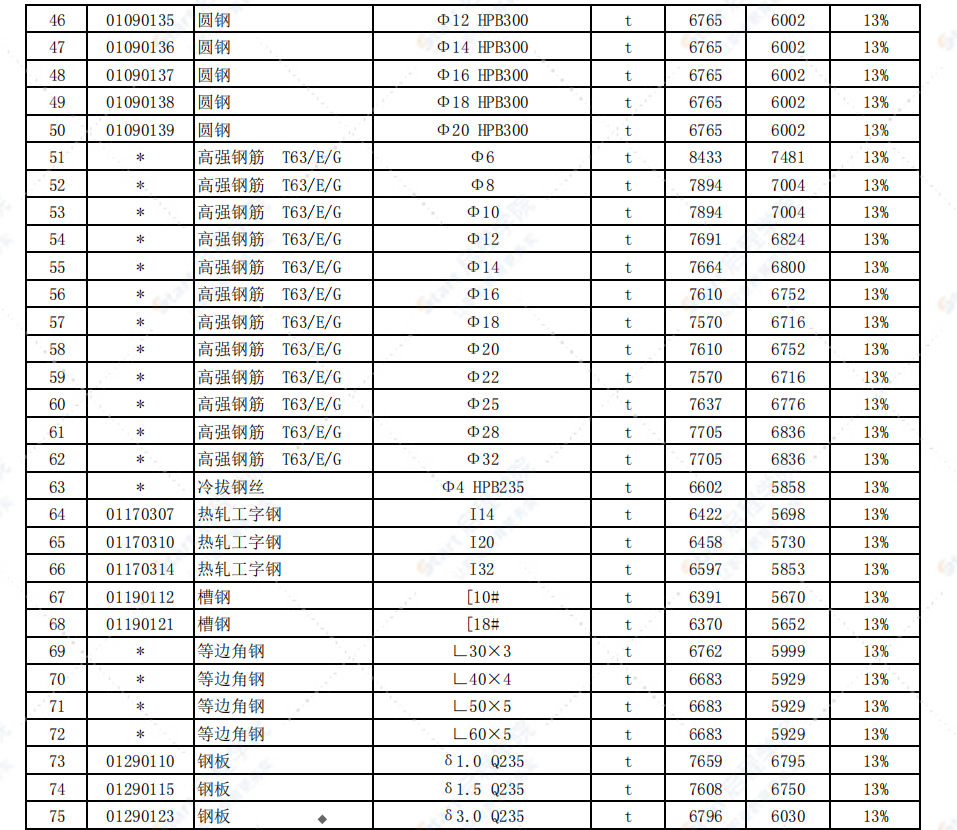 徐州市2021年10月信息价