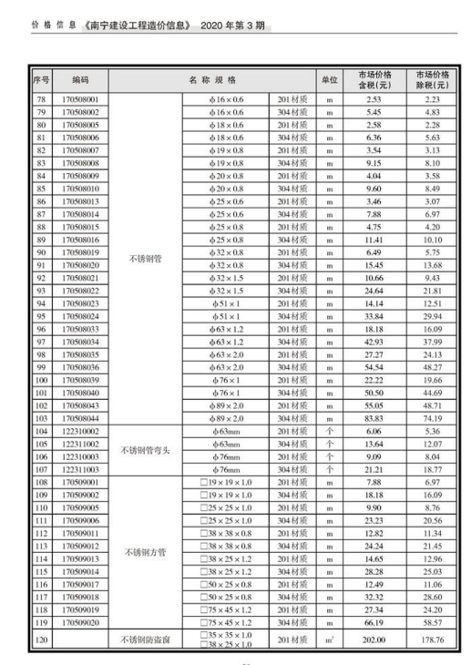 南宁市2020年3月信息价