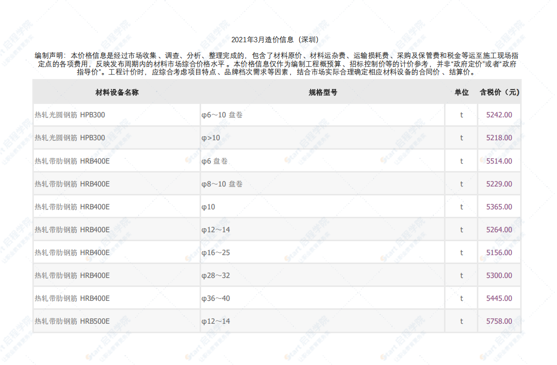 深圳市2021年3月建筑安装工程材料信息价