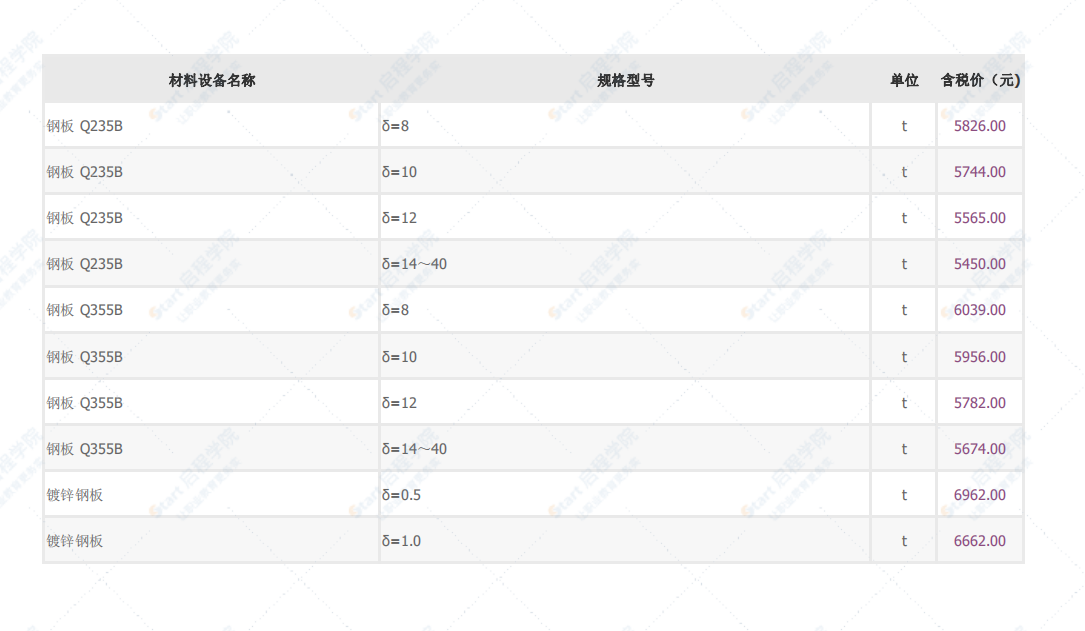 深圳市2021年3月建筑安装工程材料信息价