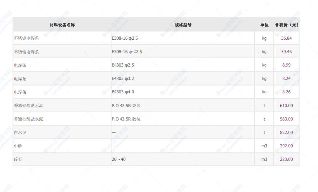 深圳市2021年3月建筑安装工程材料信息价