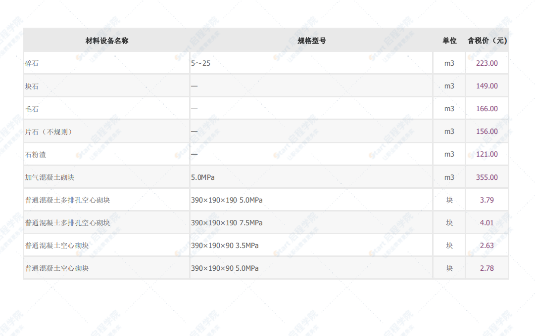 深圳市2021年3月建筑安装工程材料信息价