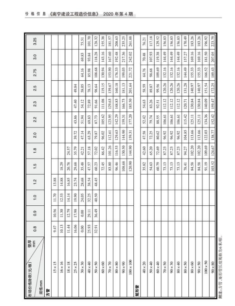 南宁市2020年4月信息价