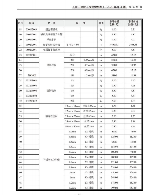 南宁市2020年4月信息价