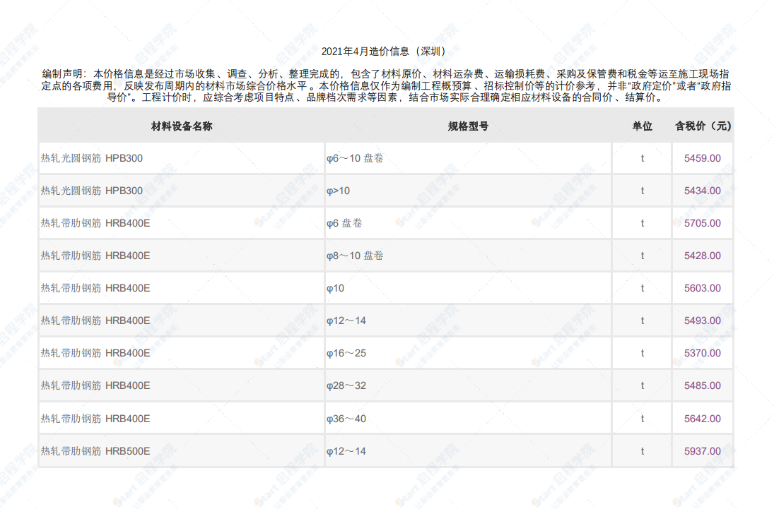 深圳市2021年4月建筑安装工程材料信息价