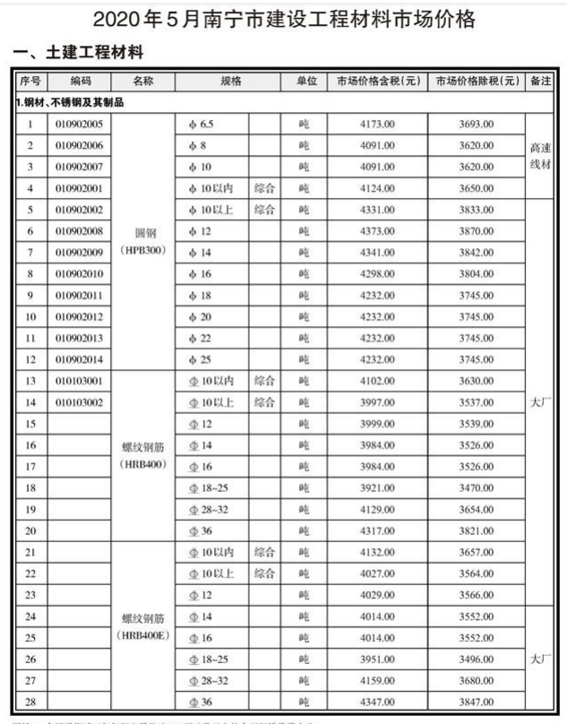 南宁市2020年5月信息价