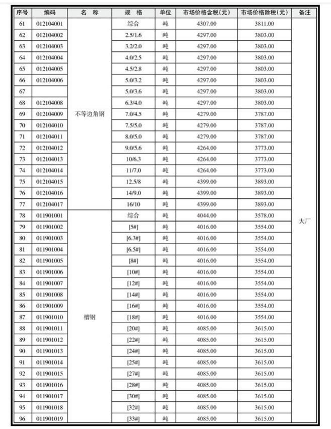 南宁市2020年5月信息价