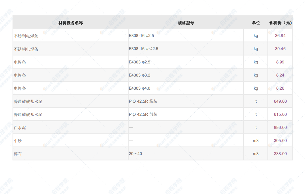 深圳市2021年4月建筑安装工程材料信息价