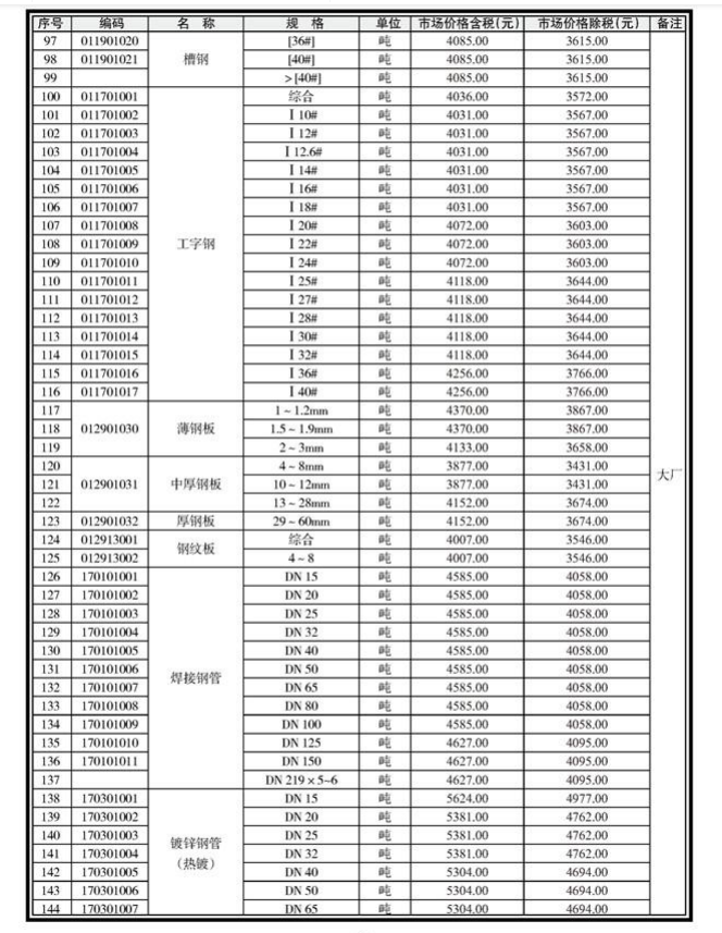 南宁市2020年5月信息价