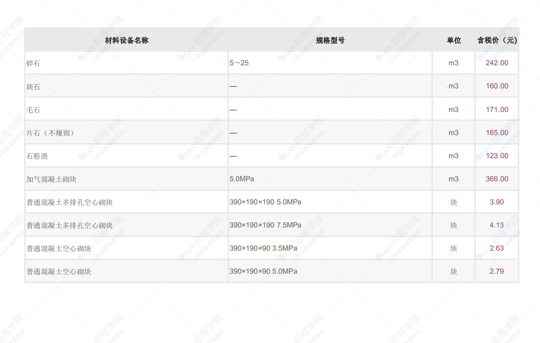 深圳市2021年4月建筑安装工程材料信息价