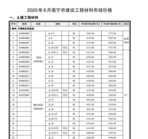 南宁市2020年6月信息价