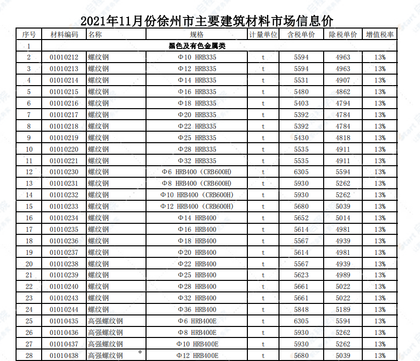 徐州市2021年11月信息价