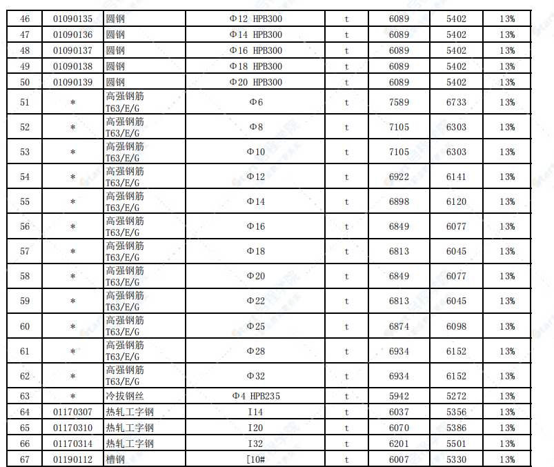 徐州市2021年11月信息价