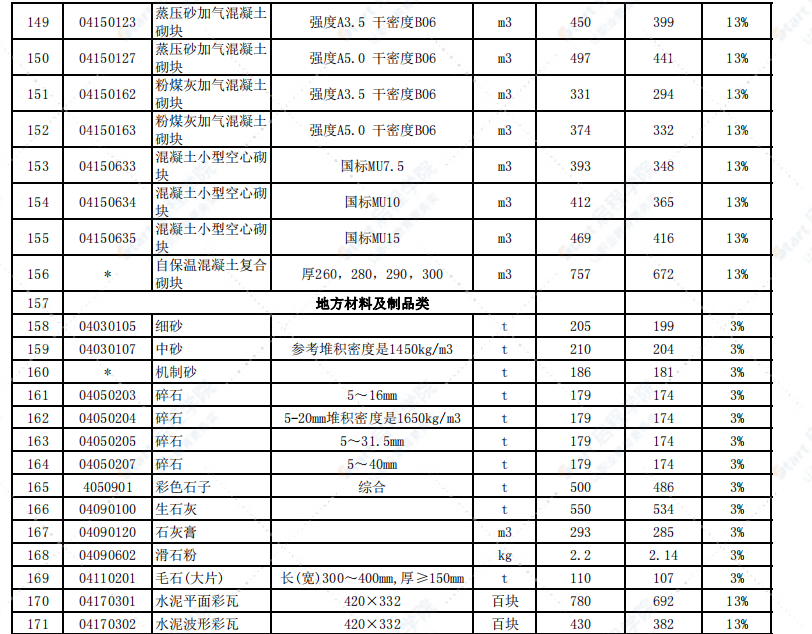 徐州市2021年11月信息价