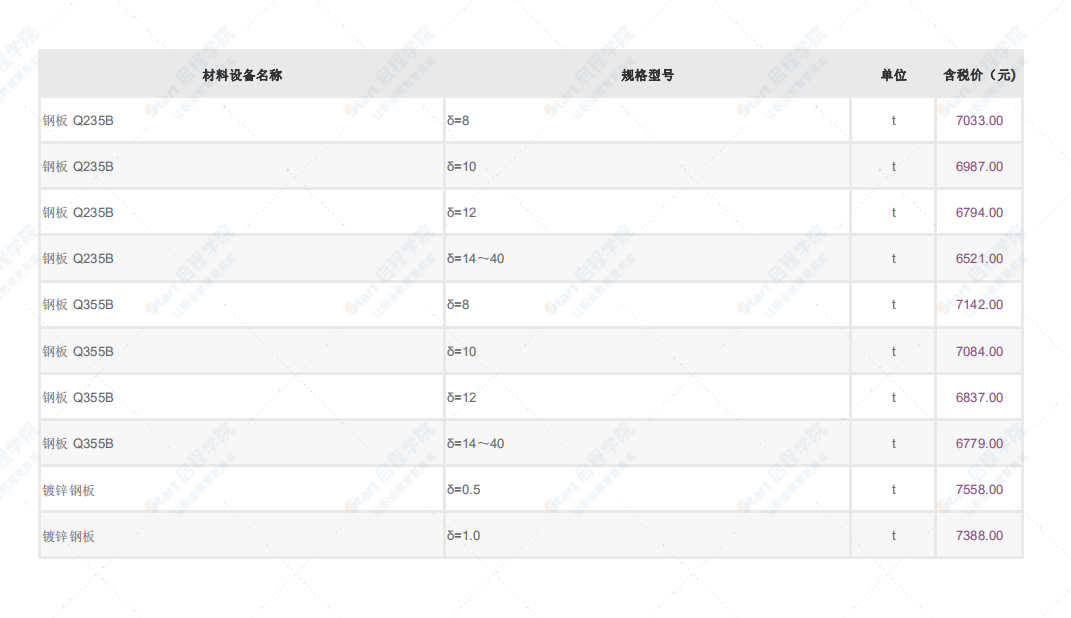 深圳市2021年5月建筑安装工程材料信息价