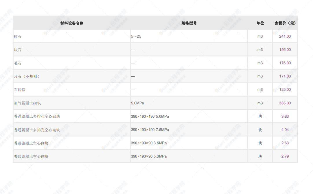 深圳市2021年5月建筑安装工程材料信息价