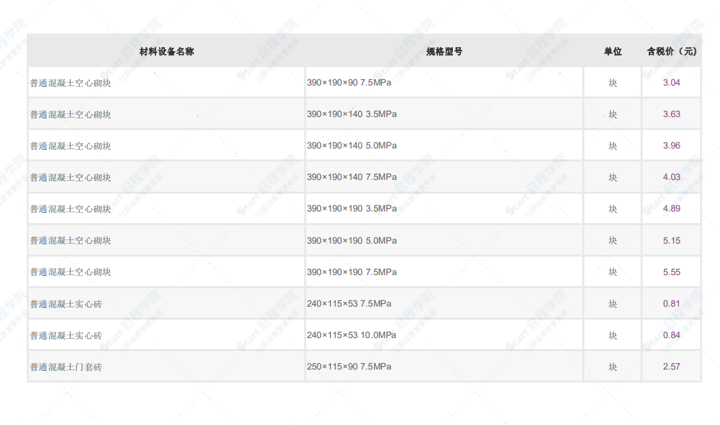 深圳市2021年5月建筑安装工程材料信息价