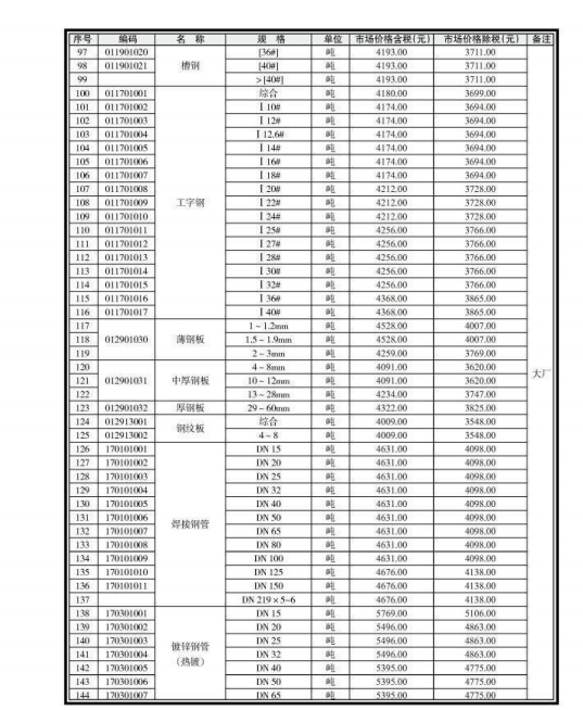 南宁市2020年7月信息价