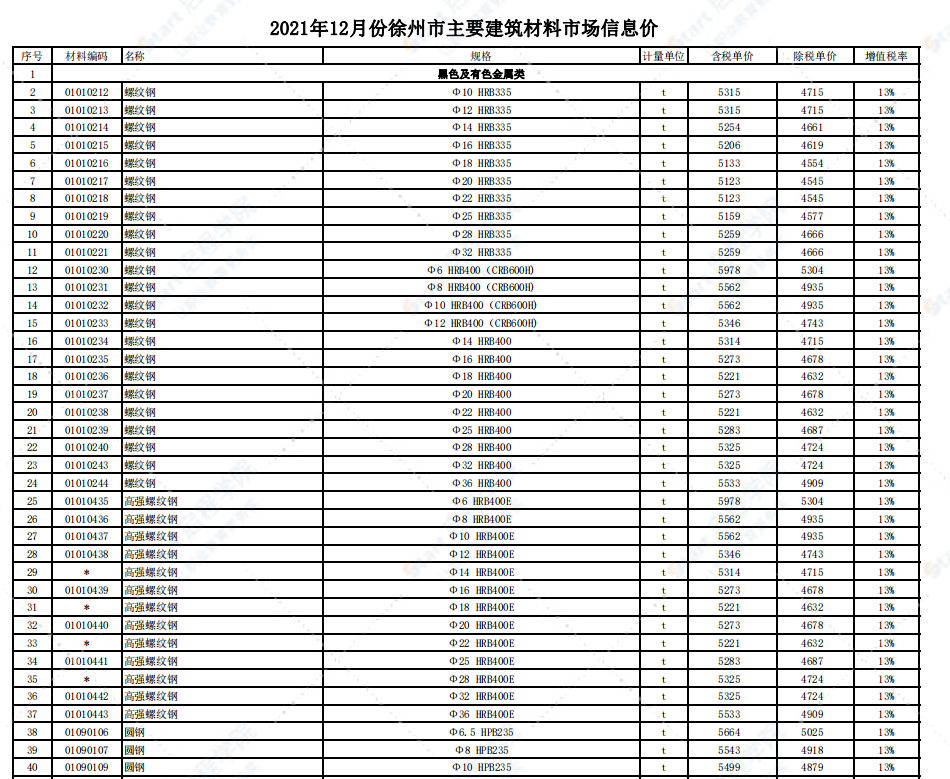 江苏省徐州市2021年12月信息价