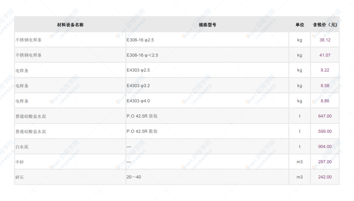 深圳市2021年6月建筑安装工程材料信息价