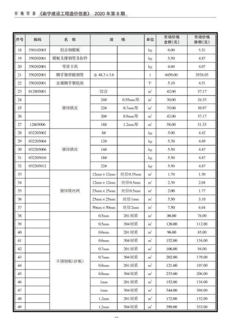 南宁市2020年8月信息价