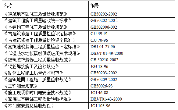 古建筑油漆彩畫施工組織設計方案