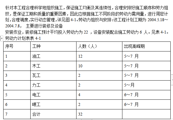 古建筑油漆彩畫施工組織設計方案