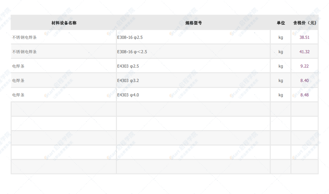 深圳市2021年7月建筑安装工程材料信息价