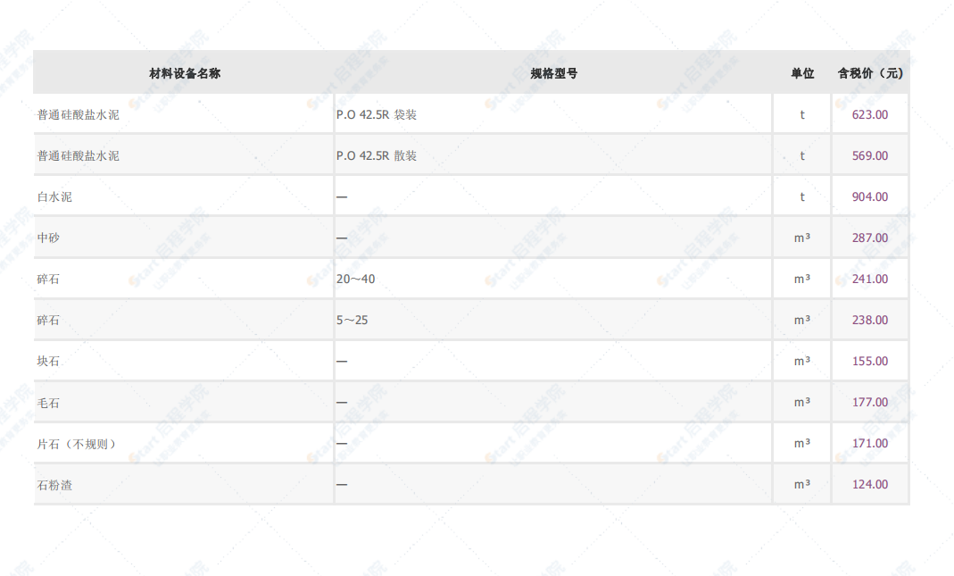 深圳市2021年7月建筑安装工程材料信息价