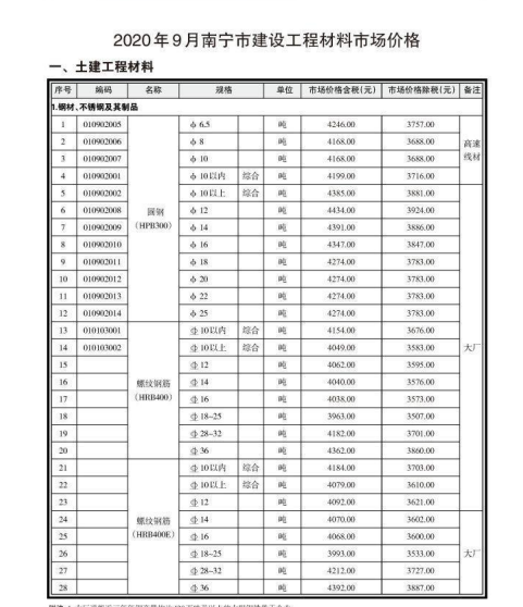 南宁市2020年9月信息价