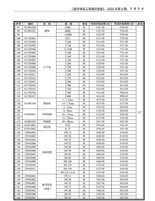 南宁市2020年9月信息价