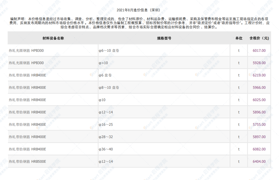 深圳市2021年8月建筑安装工程材料信息价