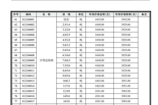 南宁市2020年10月信息价