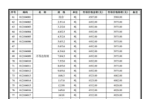 南宁市2020年11月信息价