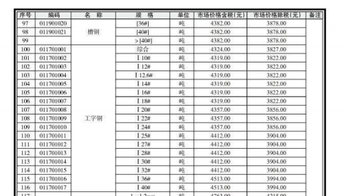 南宁市2020年11月信息价