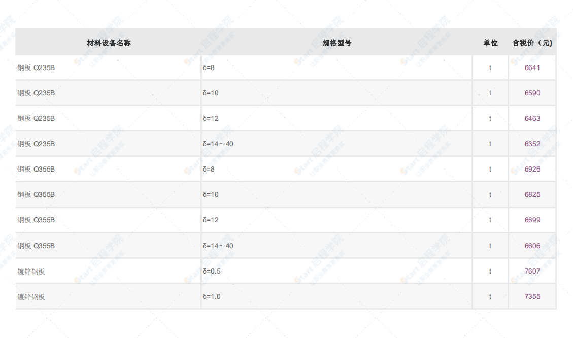 深圳市2021年9月建筑安裝工程材料信息價(jià)