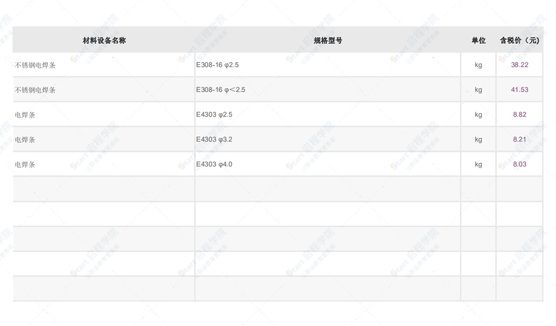 深圳市2021年9月建筑安装工程材料信息价