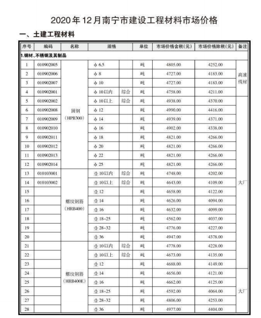 南宁市2020年12月信息价