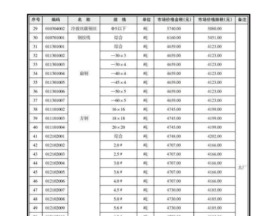 南宁市2020年12月信息价