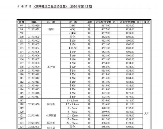 南宁市2020年12月信息价