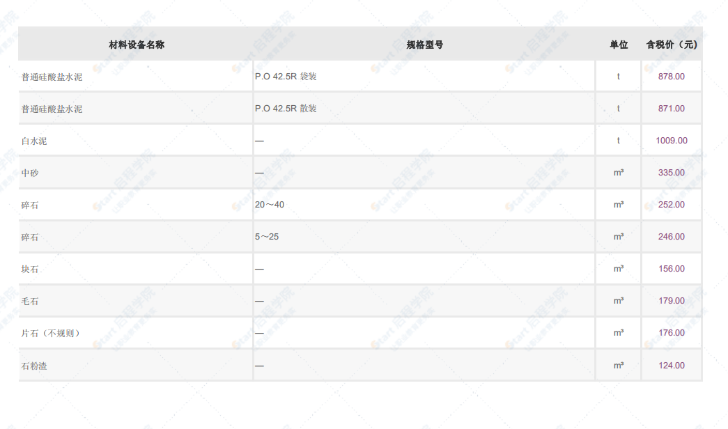 深圳市2021年10月建筑安装工程材料信息价