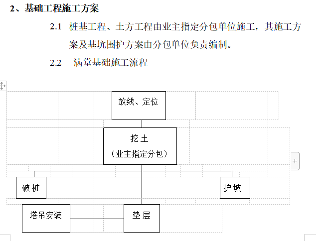 高層住宅工程施工組織設(shè)計(jì)方案