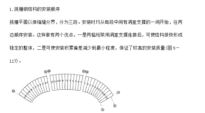 鋼網(wǎng)架體育館工程施工組織設(shè)計(jì)