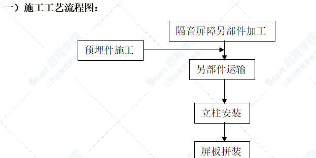 公路隔音屏施工工藝