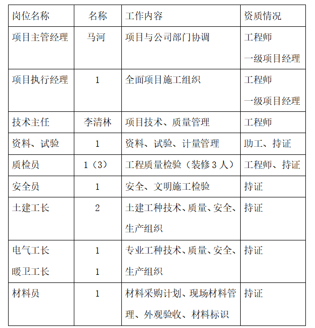 110KV變電站工程施工組織設計方案