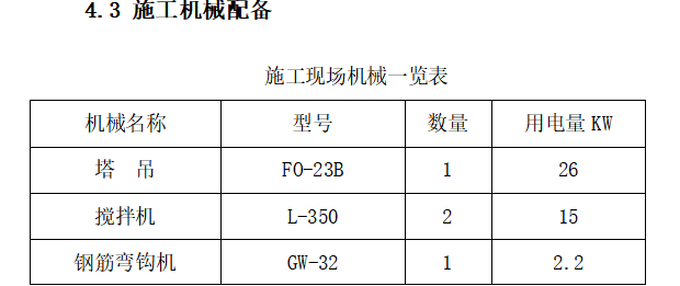 110KV變電站工程施工組織設計方案